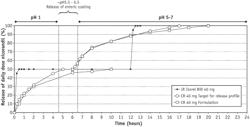 MODIFIED RELEASE NICORANDIL COMPOUND FORMULATIONS