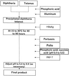 LIQUID SIX COMBINED VACCINE COMPOSITION