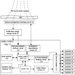 IMPLANTABLE NEUROSTIMULATOR