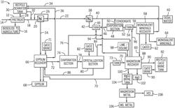 SUSTAINABLE DESALINATION SYSTEMS AND METHODS USING RECYCLED BRINE STREAMS