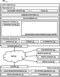 PREDICTING CHARGING BEHAVIOR OF ELECTRIC VEHICLE DRIVERS