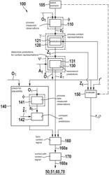 PREDICTING THE FURTHER DEVELOPMENT OF A SCENARIO WITH AGGREGATION OF LATENT REPRESENTATIONS