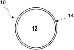 COATED (CORE-SHELL) NANOPARTICLES FOR NANOCOMPOSITE OPTICAL CERAMICS