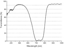 OPTICAL ABSORBENT COMPOSITION