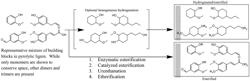 THERMOPLASTIC POLYMERS SYNTHESIZED FROM DEPOLYMERIZED LIGNIN VIA FREE RADICAL POLYMERIZATION