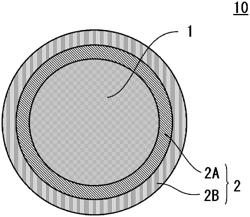 CORE-SHELL QUANTUM DOT AND METHOD FOR MANUFACTURING CORE-SHELL QUANTUM DOT