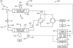 ENERGY EFFICIENT HVAC SYSTEM WITH VARIABLE CAPACITY START UP CONTROL