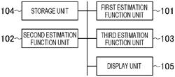 CORROSION ESTIMATION DEVICE AND METHOD