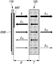 METHOD OF DESIGNING RADOME OF RADAR DEVICE, RADOME AND RADAR DEVICE USING THE SAME