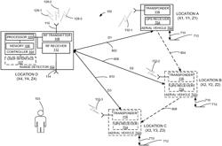 RADIO FREQUENCY (RF) RANGING IN PROPAGATION LIMITED RF ENVIRONMENTS UTILIZING AERIAL VEHICLES