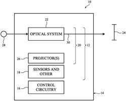 Displays Having Progressive Lenses