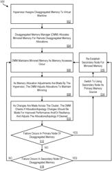 MIRRORED DISAGGREGATED MEMORY IN A CLUSTERED ENVIRONMENT