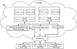 DYNAMIC SUBTASK CREATION AND EXECUTION IN PROCESSING PLATFORMS