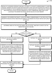 MECHANISM TO ENABLE OUT-OF-ORDER PACKET PROCESSING IN A DATATYPE ENGINE