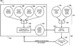 RESILIENT SHIP NETWORK OPTIMIZATION