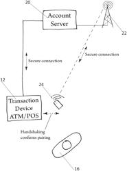 METHOD AND APPARATUS FOR CONDUCTING SECURE FINANCIAL AND INFORMATIONAL TRANSACTIONS VIA PORTABLE SMART DEVICES