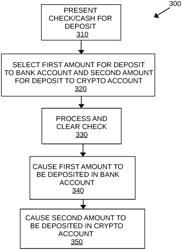 SYSTEM AND METHOD FOR PROVIDING BANKING SERVICES TO CRYPTOCURRENCY ACCOUNTS