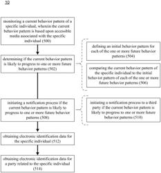 Information Monitoring System and Method