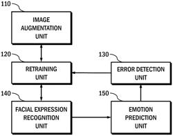 EMOTION PREDICTION METHOD BASED ON VIRTUAL FACIAL EXPRESSION IMAGE AUGMENTATION