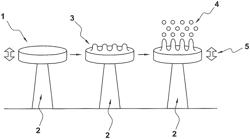 Method of Estimating Blood Volume