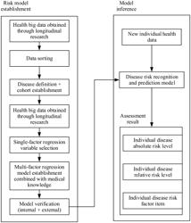 HEALTH MANAGEMENT METHOD, SYSTEM, AND ELECTRONIC DEVICE