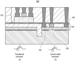 LAYER TRANSFER TRANSISTOR FOR GALLIUM NITRIDE (GAN) INTEGRATED CIRCUIT TECHNOLOGY