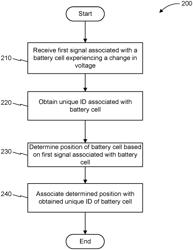 BATTERY CELL POSITION DETERMINATION