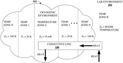 Reduced Kapitza Resistance Microwave Filter for Cryogenic Environments