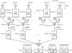 WIRELESS COMMUNICATION WITH INTERFERENCE MITIGATION