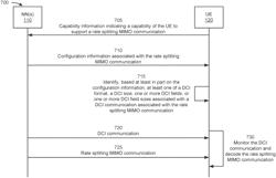 RATE SPLITTING FOR MULTIPLE INPUT MULTIPLE OUTPUT COMMUNICATIONS