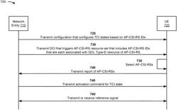 INDICATING TRANSMISSION CONFIGURATION INDICATOR STATE BASED ON APERIODIC CHANNEL STATE INFORMATION REFERENCE SIGNAL