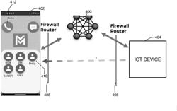 DECENTRALIZED BLOCKCHAIN ENABLED MOBILE COMMUNICATIONS ON A SECURE, OPEN AND DISTRIBUTED NETWORK