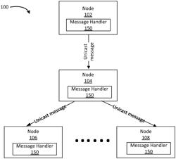 FORCED FORWARDING ADDRESSING COMMUNICATIONS