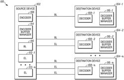 INDIVIDUAL TEMPORAL LAYER BUFFER MANAGEMENT IN HEVC TRANSPORT