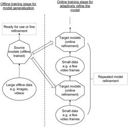 NETWORK BASED IMAGE FILTERING FOR VIDEO CODING