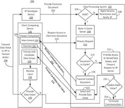 SECURE COMMUNICATION IN MOBILE DIGITAL PAGES