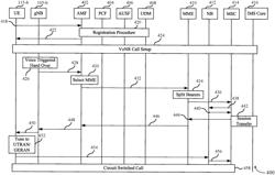 INDIRECT SINGLE RADIO VOICE CALL CONTINUITY