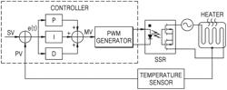 TEMPERATURE CONTROL APPARATUS AND TEMPERATURE CONTROL METHOD