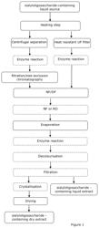 Dairy product and process