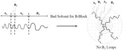 Core-satellite micelle including tetra-block copolymer and preparation method thereof