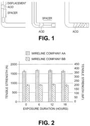 Methods for stimulating a hydrocarbon-bearing formation by perforating a wellbore and introducing an acidic composition in the wellbore