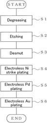 Electroless plating process