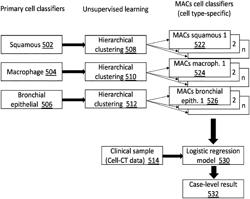 Morphometric detection of malignancy associated change