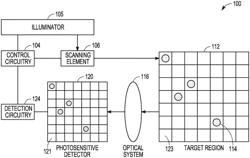 Providing dynamic field of view for light received from a dynamic position