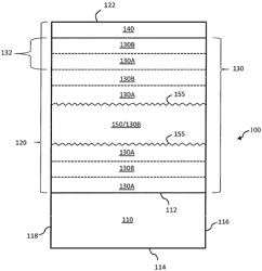 Coated articles with light-altering features and methods for the production thereof