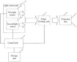 Chromaticity adjustment method and projector