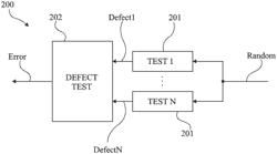 Random number generator