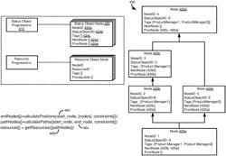 Automated optimization of branched processes providing improved process efficiency