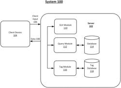 Techniques for automated database query generation