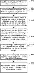 Collaboration system including markers identifying multiple canvases in multiple shared virtual workspaces